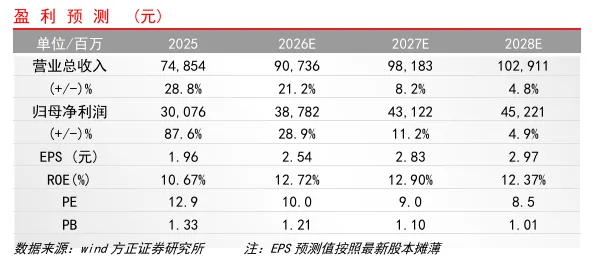 【方正金融】中信证券向大股东定增点评:160亿全部用于国际化业务,打开发展空间