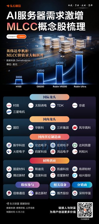 规模5年料增5倍！MLCC火了 相关概念股梳理