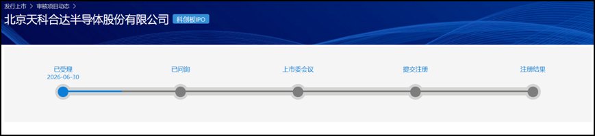 碳化硅厂商天科合达IPO申请获受理 大基金等为股东
