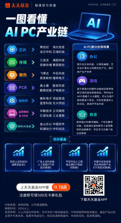 英伟达重磅入局 一图看懂AI PC概念