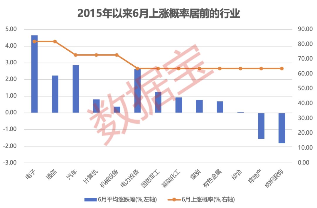 “五穷六绝”，A股将如何演绎6月绩优潜力金股出炉，扎堆CPO、GPU、商业航天、人形机器人