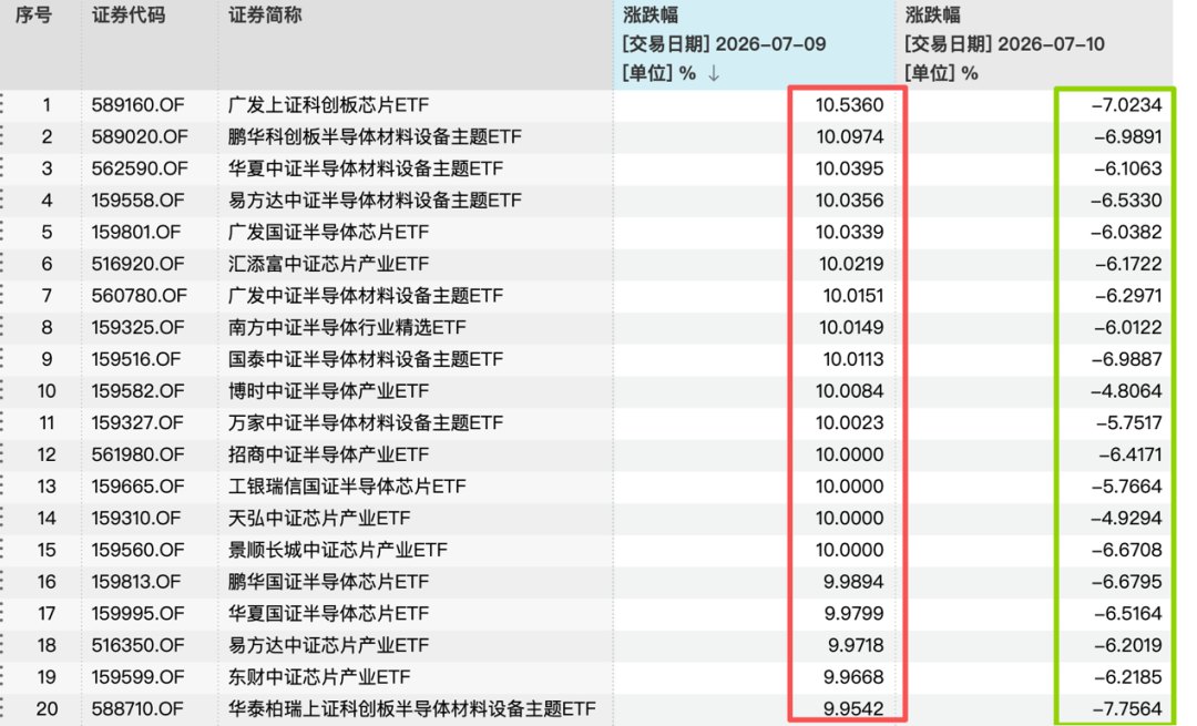 涨涨跌跌牵动人心 基金公司建议：不宜过多关注单日指数波动